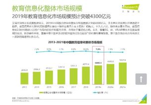 小鵝通上榜艾瑞咨詢教育信息化報告，專注破解教培領域核心痛點