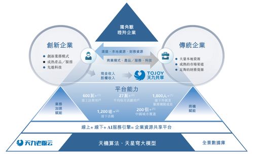 天九企服沖刺港股IPO 上半年利潤(rùn)超25億，科技賦能共享服務(wù)引領(lǐng)新賽道