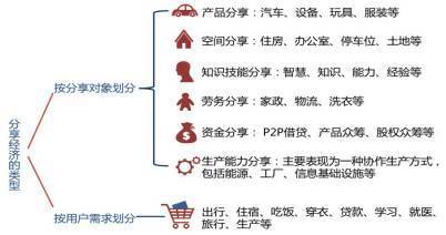 聚焦|中國(guó)分享經(jīng)濟(jì)正蓄勢(shì)待發(fā) 家政服務(wù)領(lǐng)域的崛起與潛力