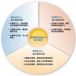 智慧家政，時刻在線——家政網絡專用呼叫中心助力服務升級